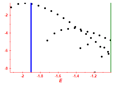 Strength function log